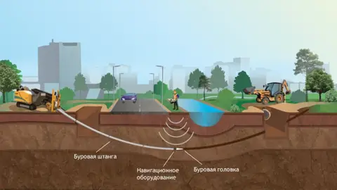 Иллюстрация ГНБ под дорогой и водоёмом в городе